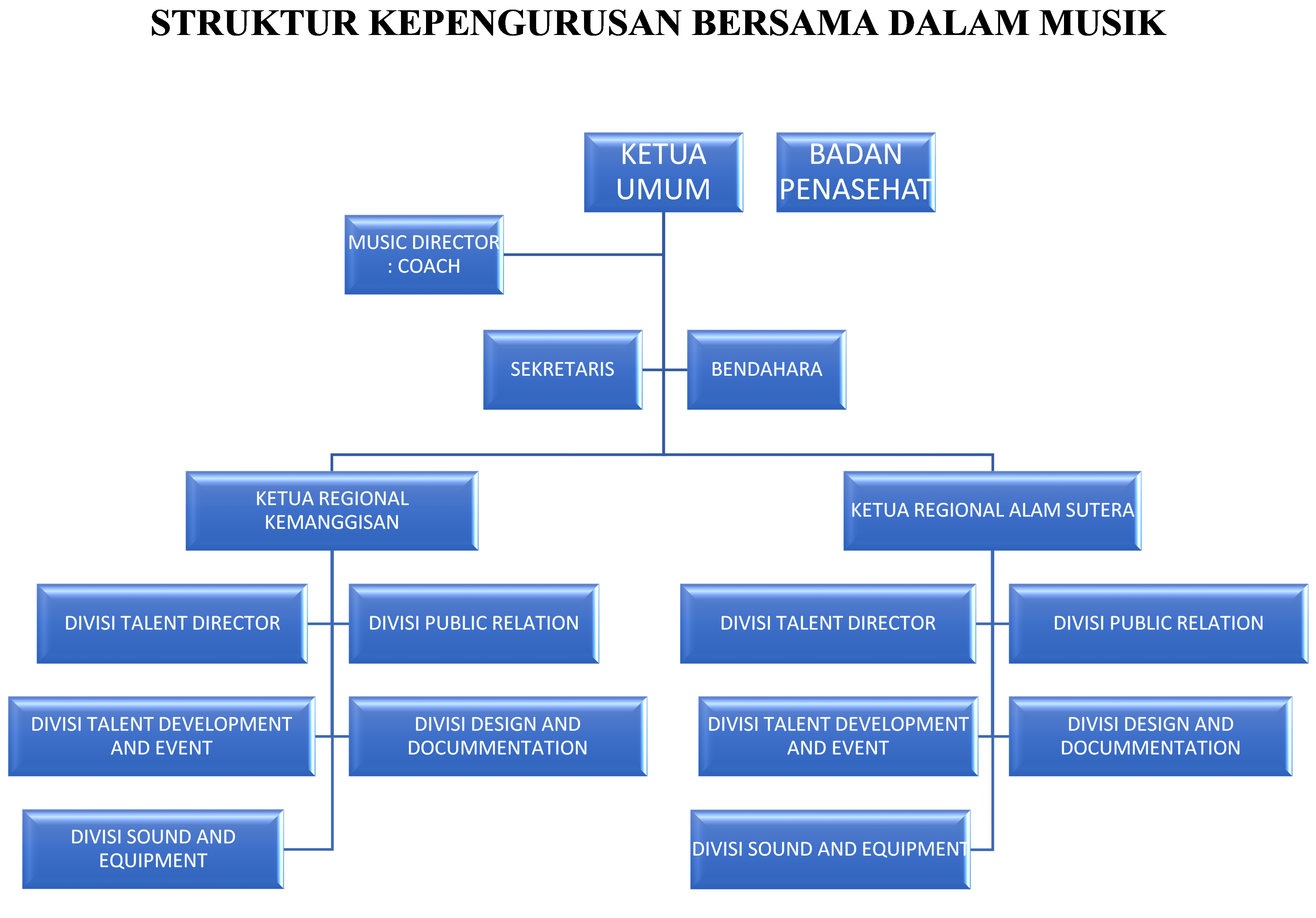 Organizational Structure – BDM