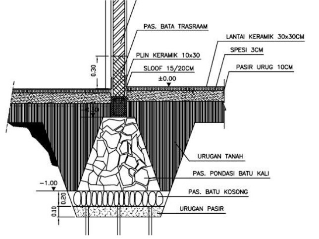 Pondasi Jembatan Jenis Dan Metode Konstruksi Pondasi Untuk Jembatan