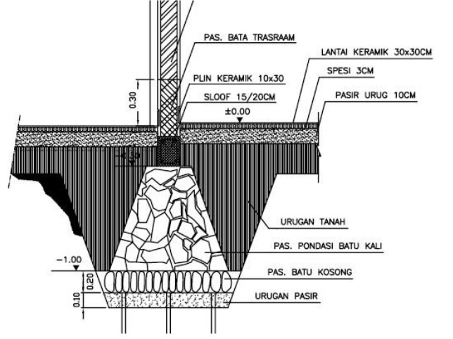 Mengenal Jenis Pondasi Pada Bangunan Jec Consultant SexiezPicz Web Porn