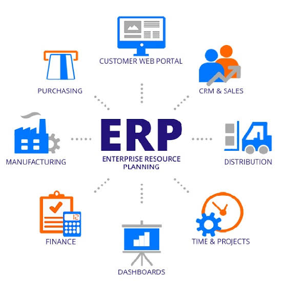 Apa itu Sistem ERP?