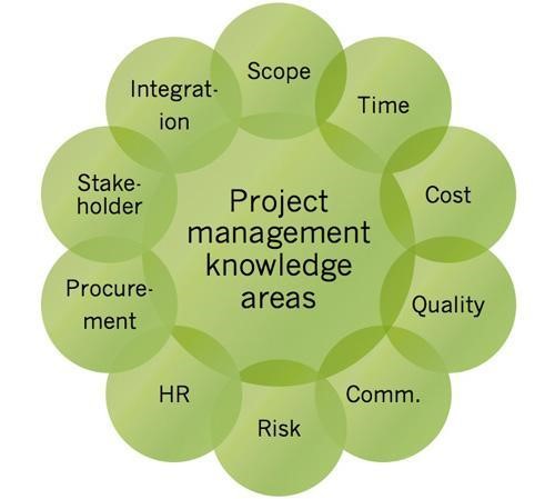 project-management-knowledge-areas-himpunan-mahasiswa-sistem-informasi