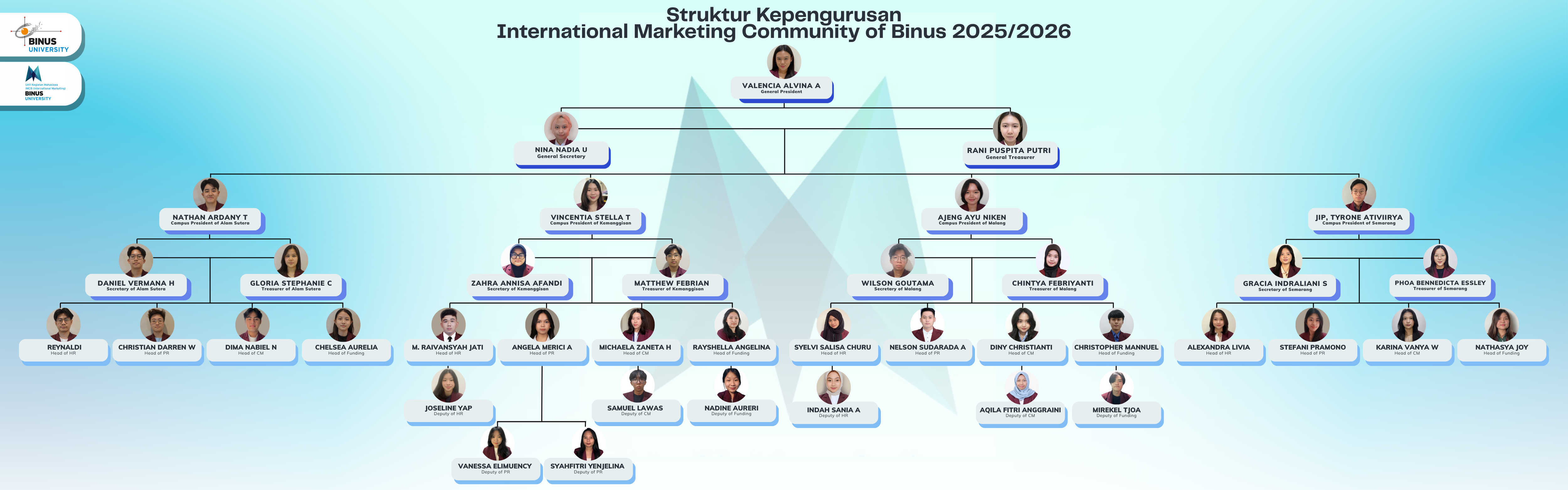 Struktur Kepengurusan IMCB 2025-2026