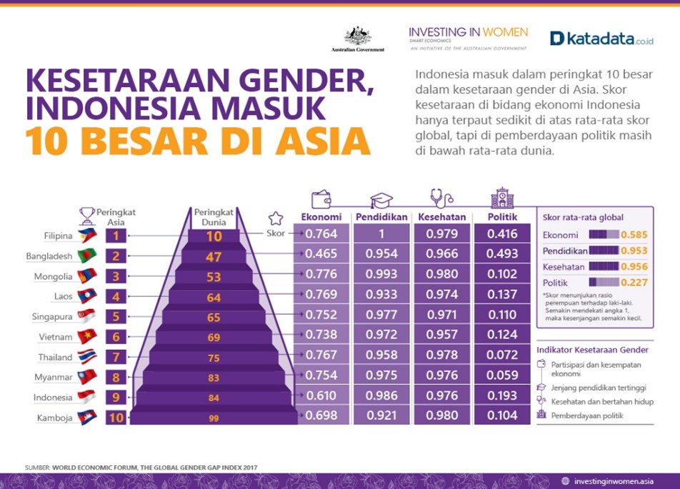 Kesejahteraan Dan Kesetaraan Gender Dalam Kehidupan Sosial Tfi 