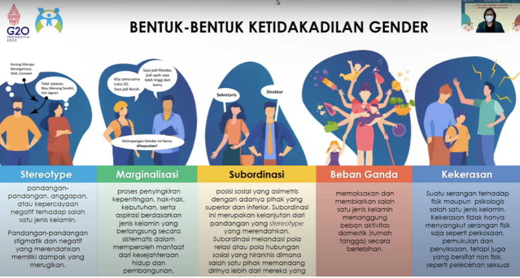 Apa Itu Gender Equality