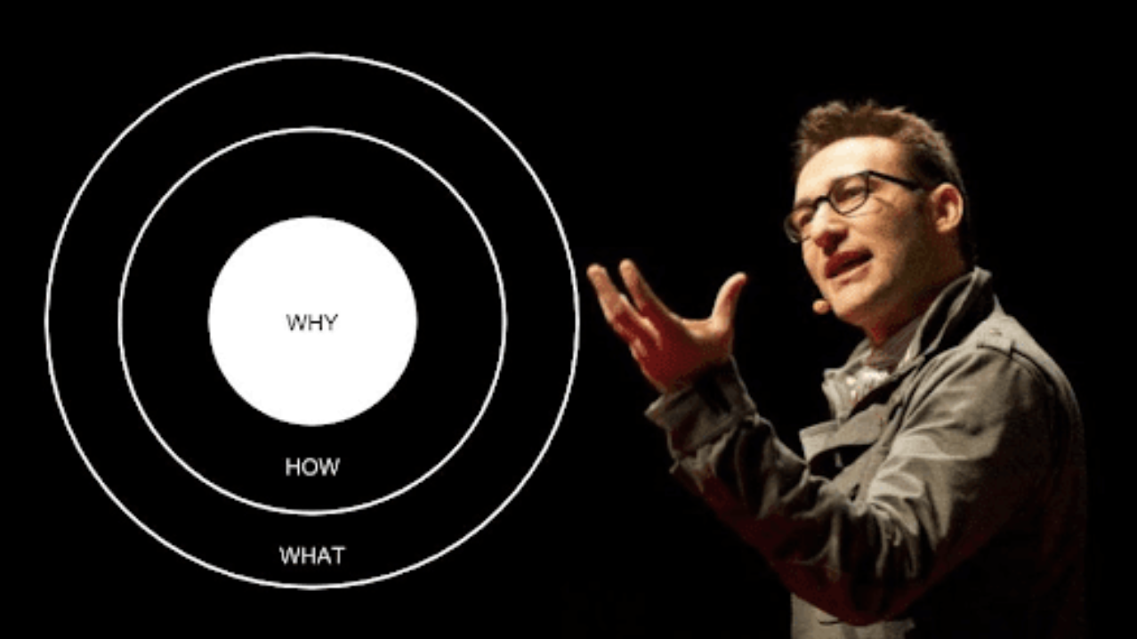 Simon sinek. Саймон Синек. Саймон Синек золотой круг. Simon Sinek "start with why". Модель золотого круга Саймон Синек.