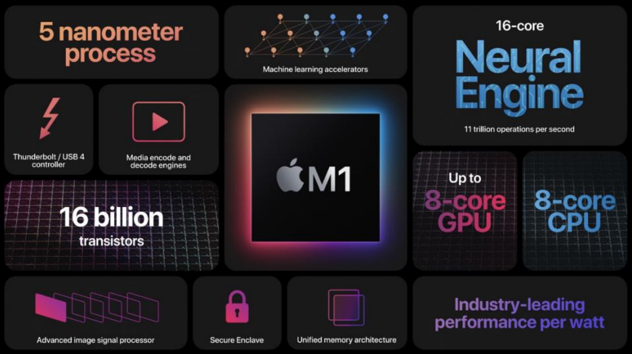 Apple Rilis Chip M1 Buatan Sendiri, Apa Keunggulannya?