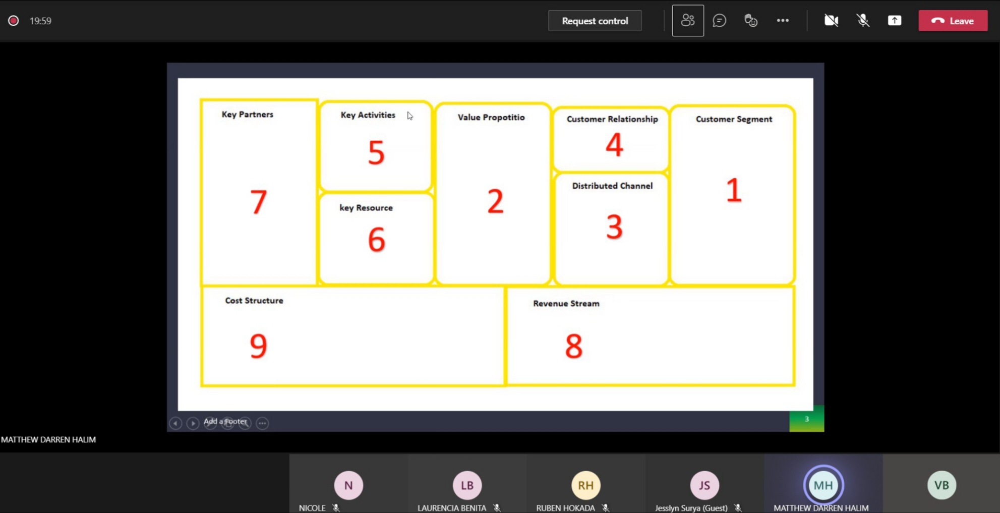 TRAINING INTERNAL BNMC : MENGENAL LEBIH JAUH TENTANG BUSINESS MODEL CANVAS