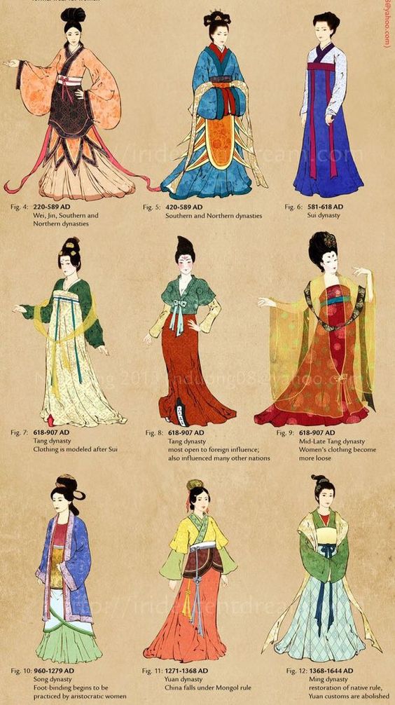 Traditional Clothing Of Han Chinese: Hànfú (汉服) – BINA NUSANTARA ...