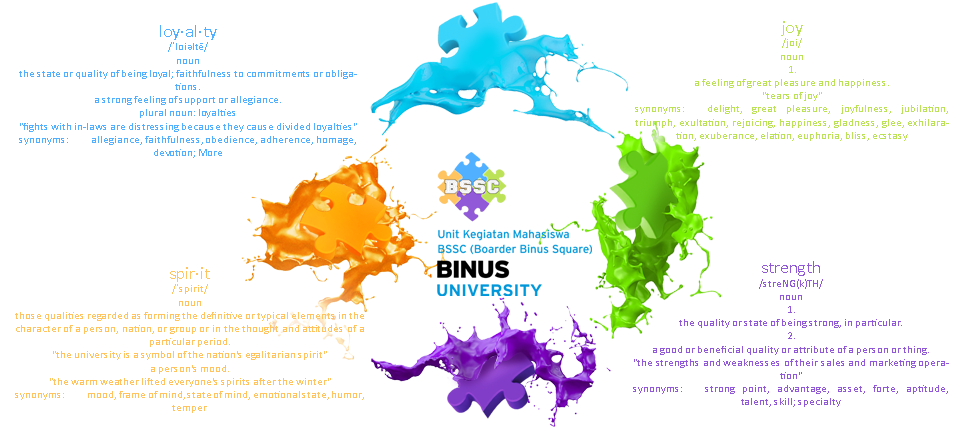 Makna Logo BSSC