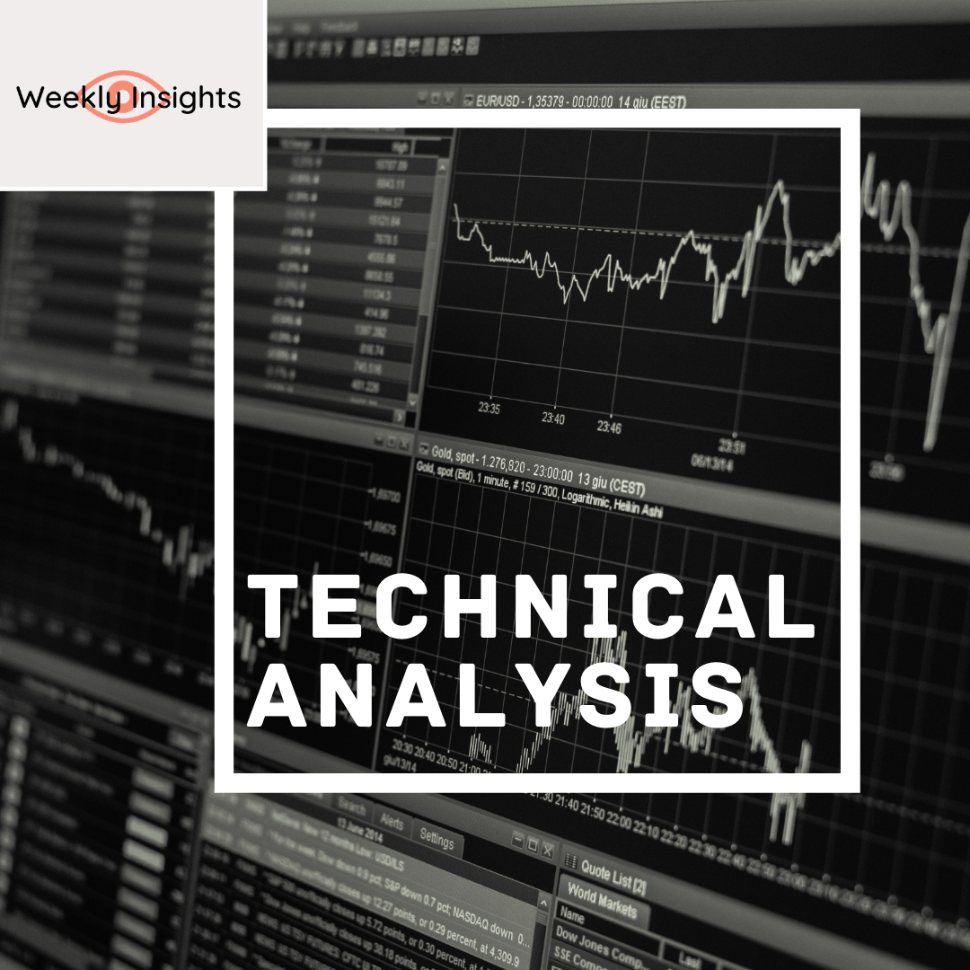 Technical Analysis
