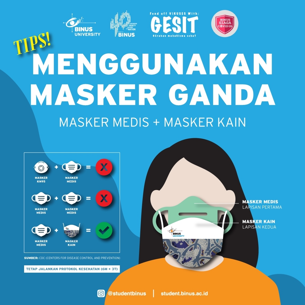 Penggunaan Masker Ganda