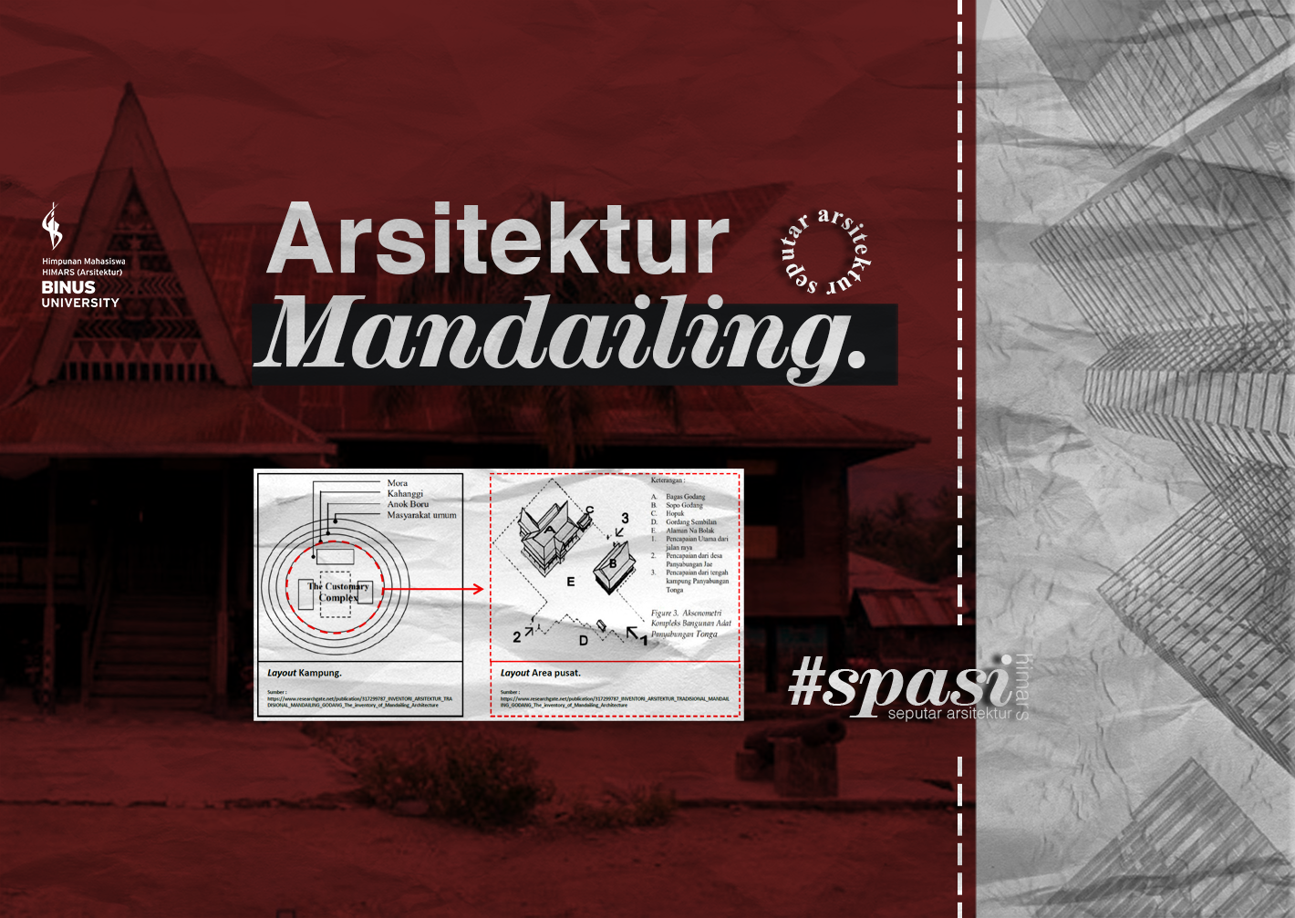 Arsitektur Mandailing