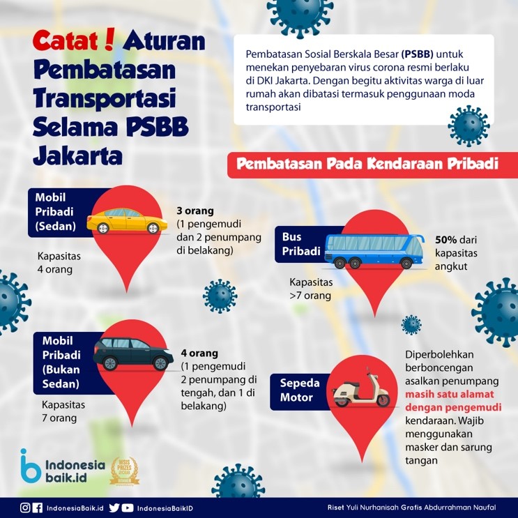 Peraturan Penggunaan Transportasi Pada Masa New Normal