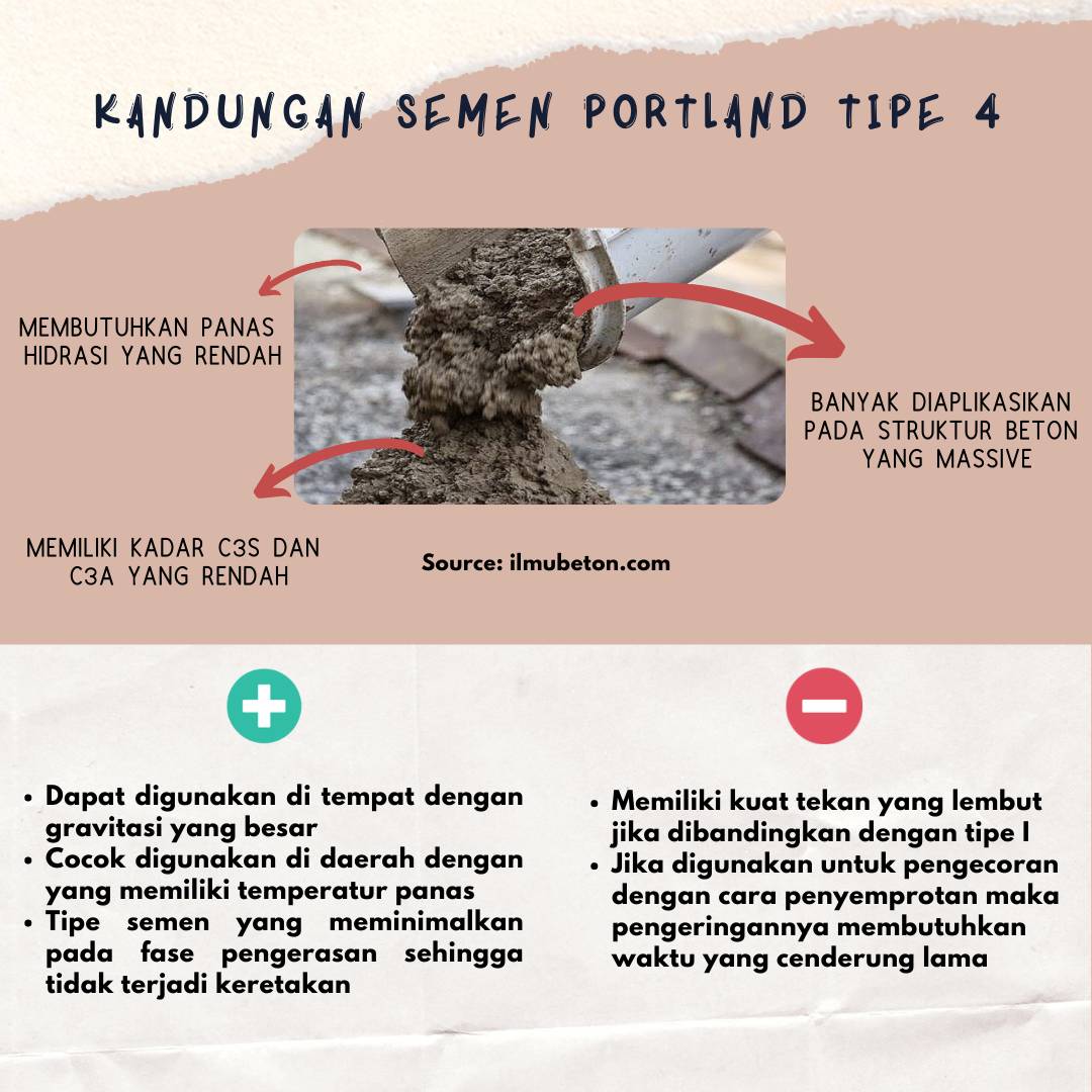 Kandungan Semen Portland Type 4