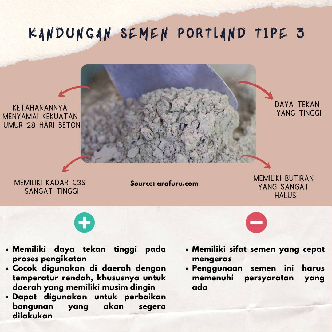 Kandungan Semen Portland Type 3