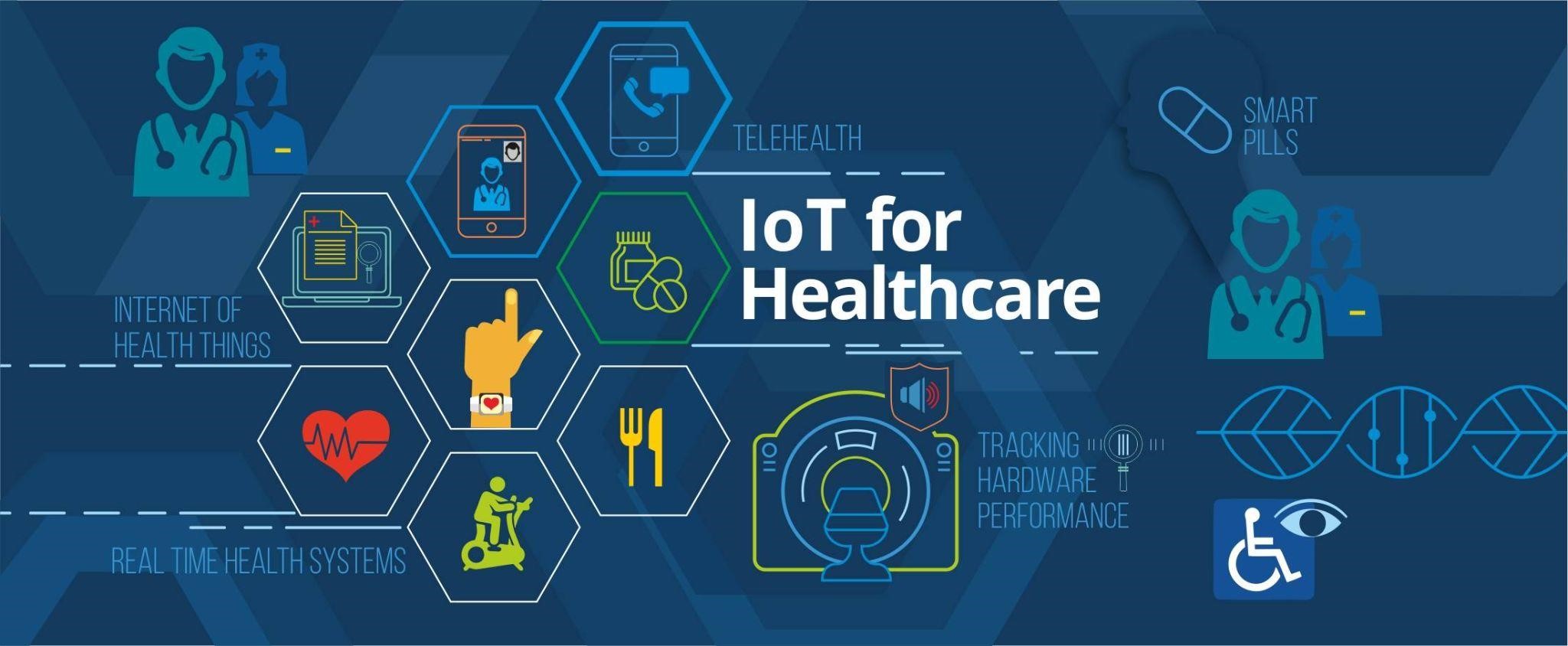 Penggunaan Internet of Things di Era Pandemi