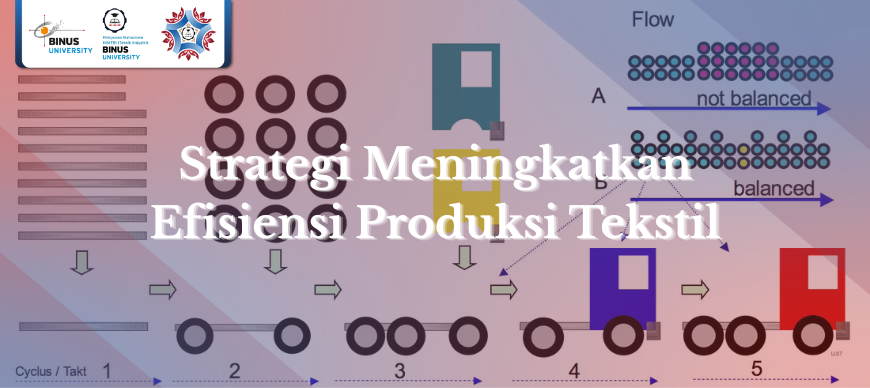 Strategi Meningkatkan Efisiensi Produksi Tekstil