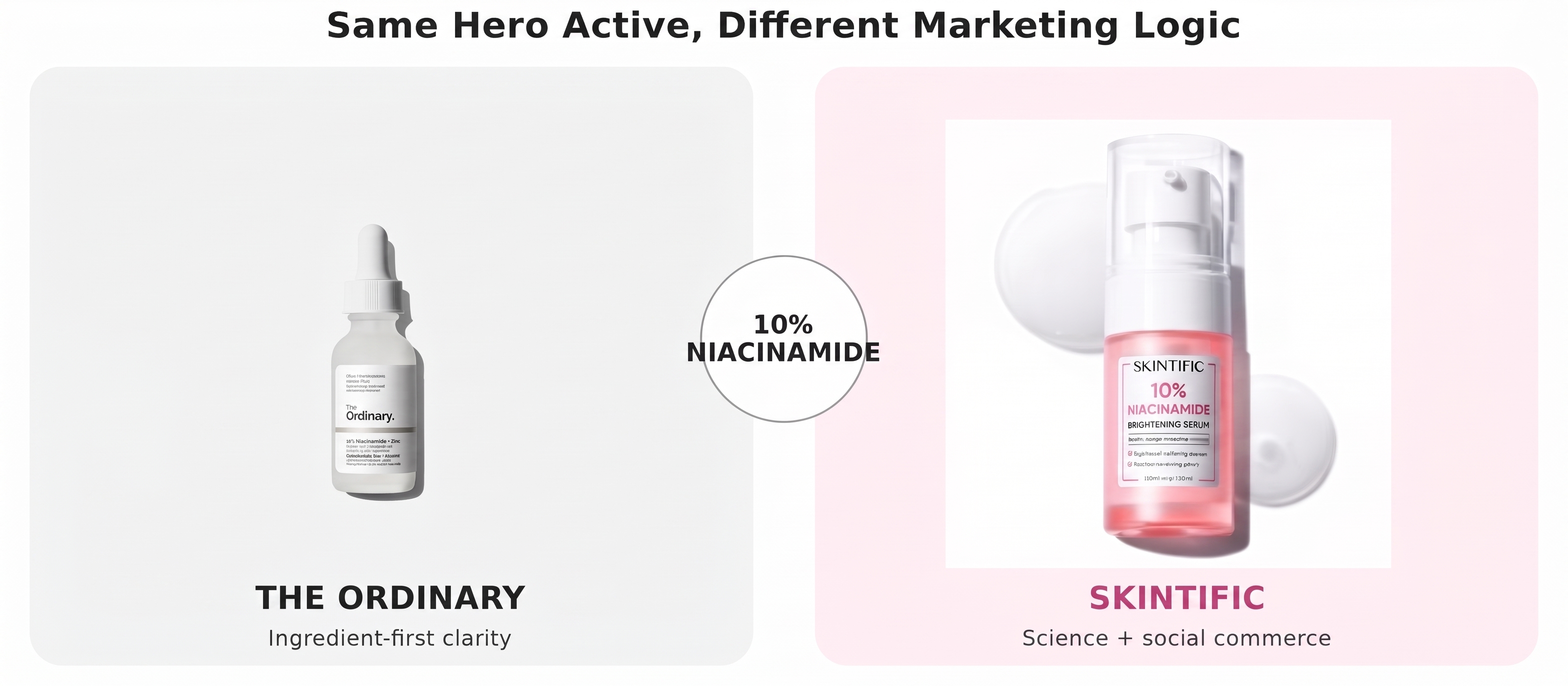 Dupe Marketing in the Digital Era: How Social Media and Price Perception Influence Gen Z Consumer Behavior