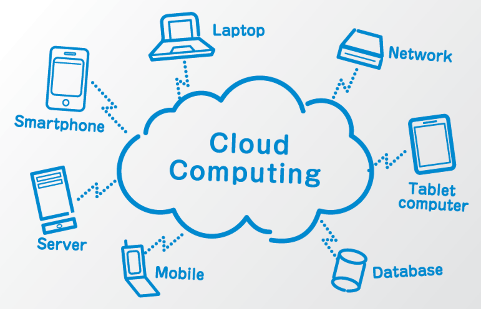 ANALYSIS OF PIECES ON CLOUD COMPUTING