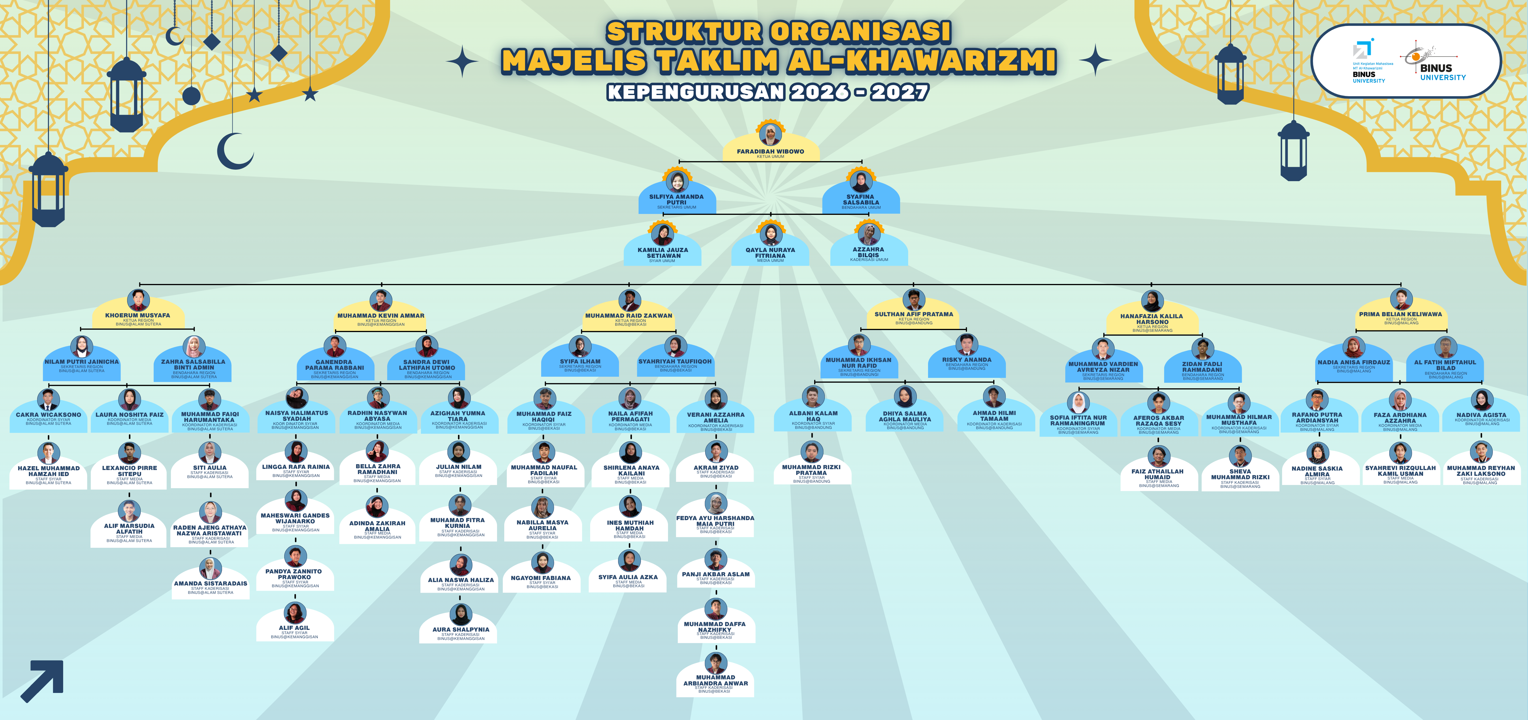 STRUKTUR ORGANISASI MAJELIS TAKLIM AL-KHAWARIZMI – Kepengurusan 2026 – 2027