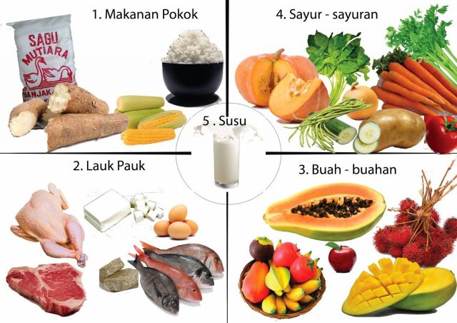 Hidup Sehat Dengan Makanan Sehari-hari – Taekwondo