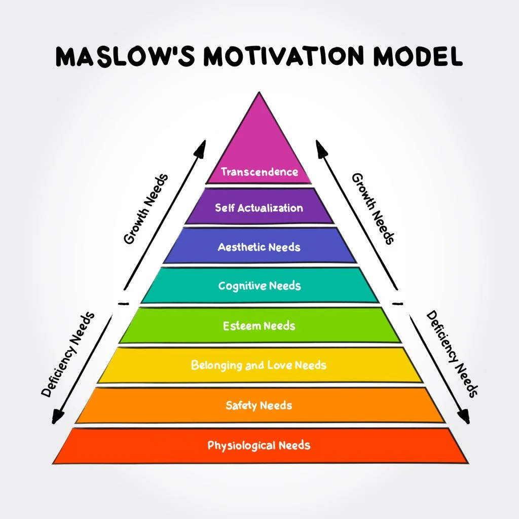 Are You Really Motivated? A Deep Dive into Motivation Through Maslow’s Hierarchy of Needs